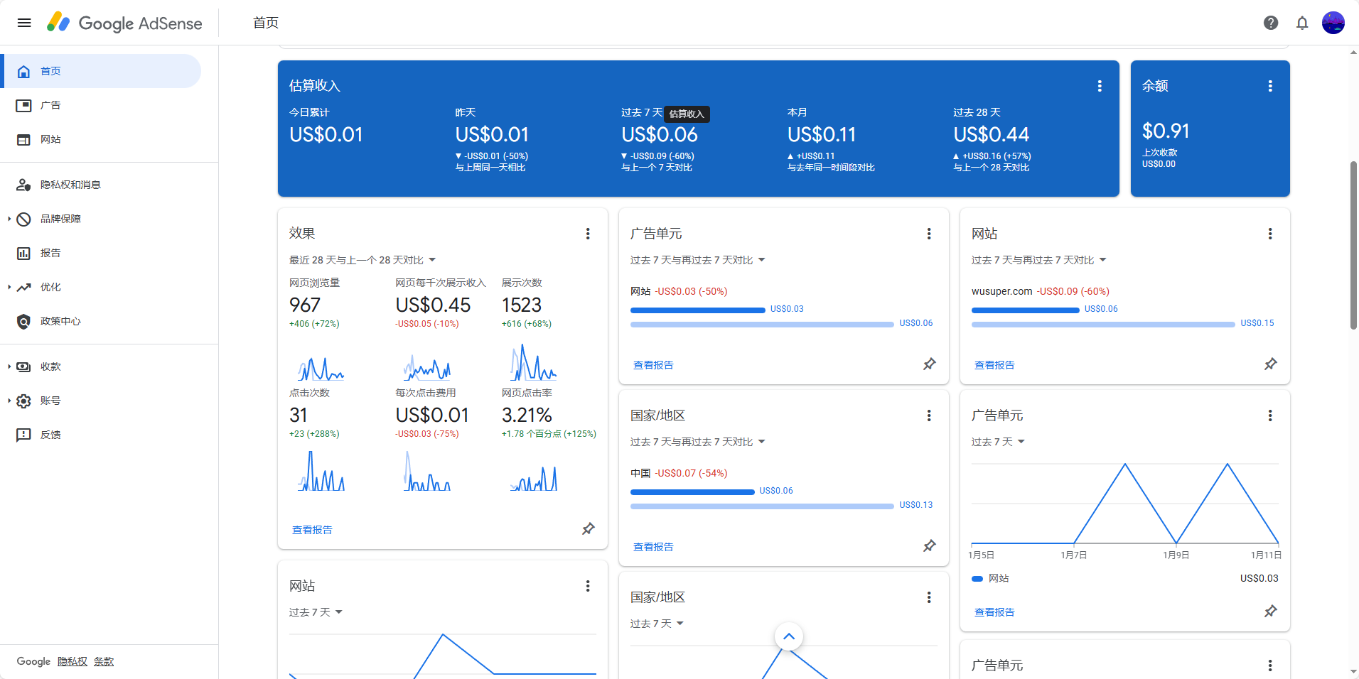 Adsense一个月收入